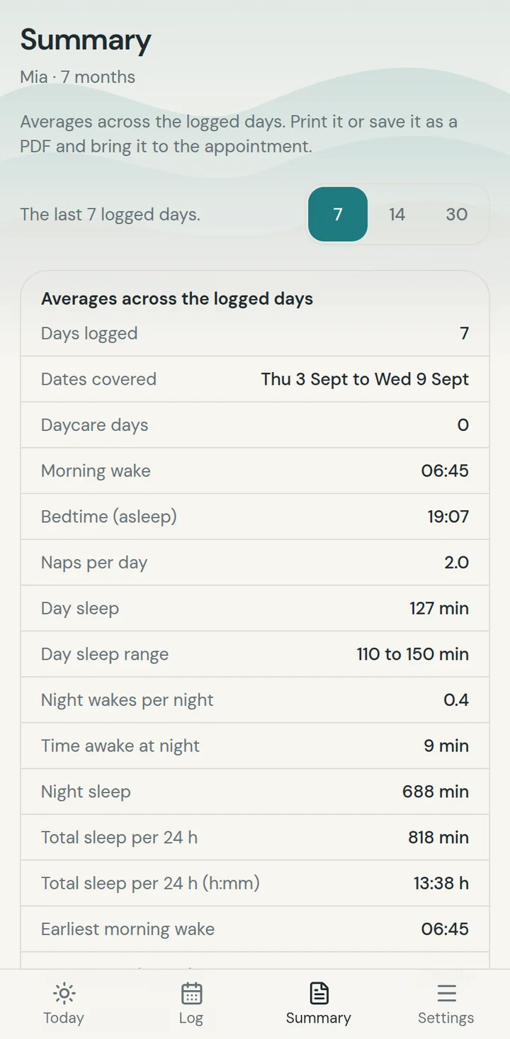 Summary: averages on one page. Print it or save it as a PDF for the appointment.